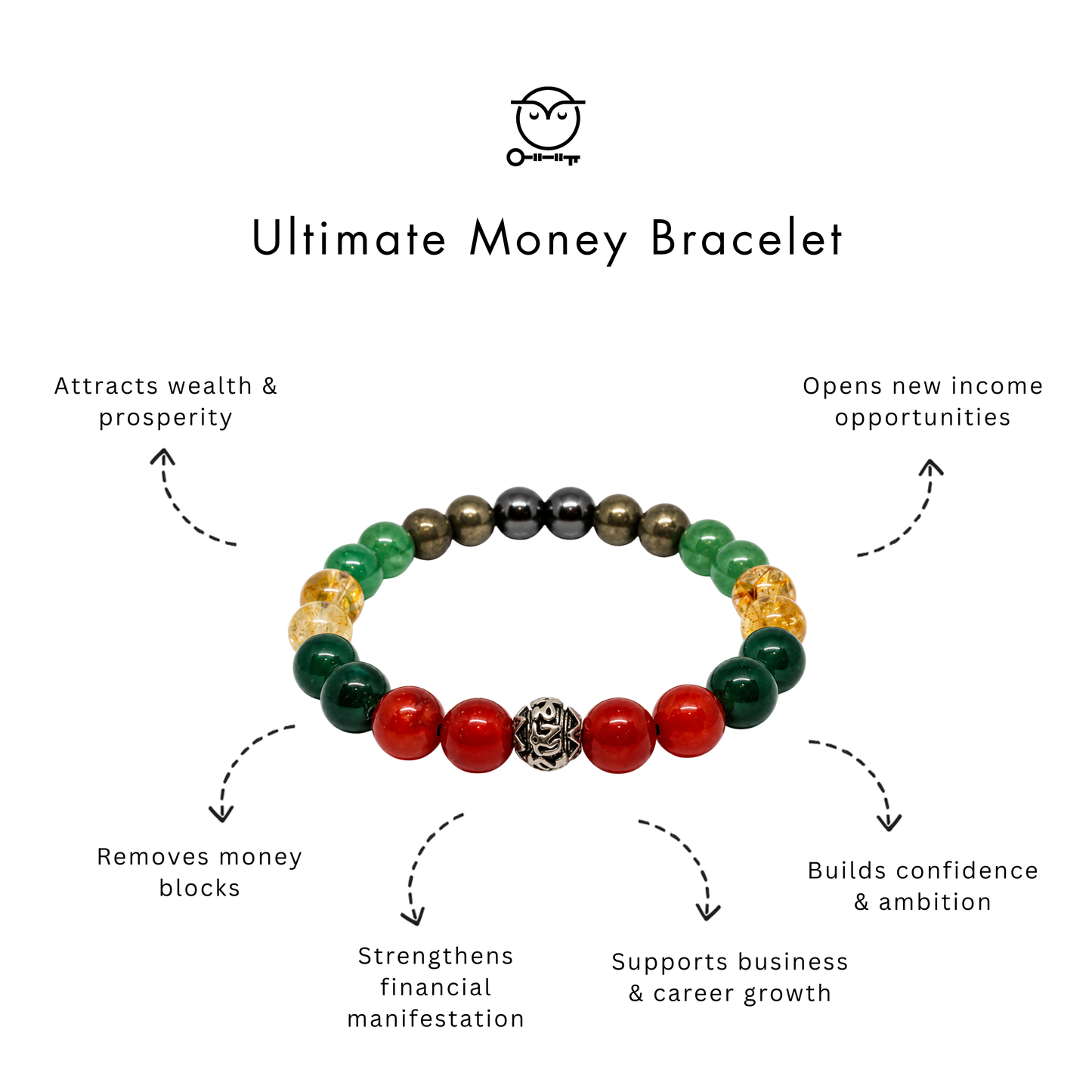 Ultimate Money Bracelet- Money Magnet Online Store of Sheelaa M Bajaj