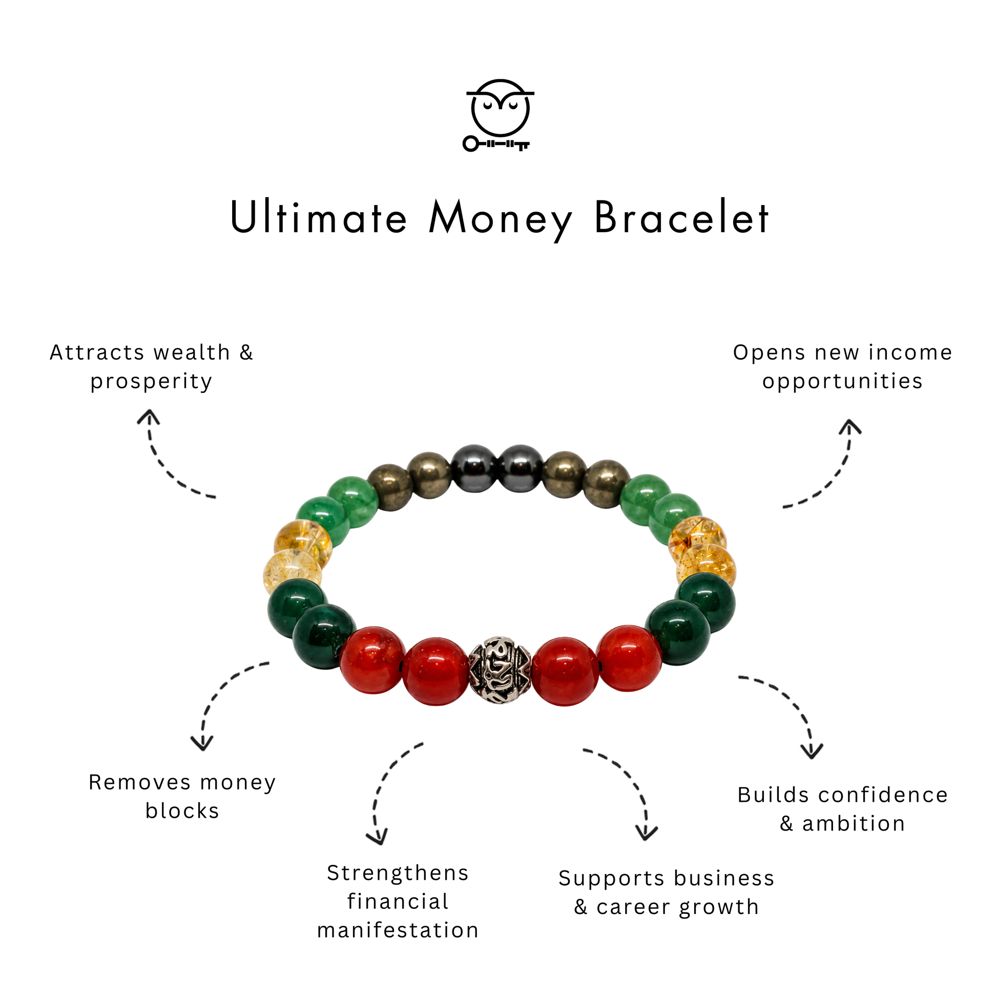 Ultimate Money Bracelet- Money Magnet Online Store of Sheelaa M Bajaj